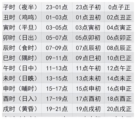 天干時間|天支地支 十二时辰对照表